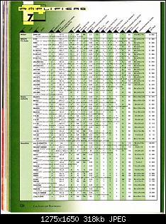 Click image for larger version. 

Name:	CA&E 1997 Directory Part #1 (Amps & Accs)_Page_17.jpg 
Views:	152 
Size:	318.0 KB 
ID:	6572
