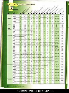 Click image for larger version. 

Name:	CA&E 1997 Directory Part #1 (Amps & Accs)_Page_19.jpg 
Views:	153 
Size:	288.3 KB 
ID:	6574