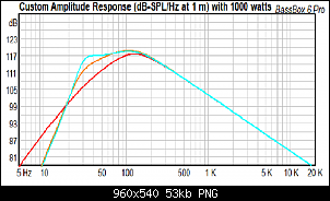 Click image for larger version. 

Name:	Adire Audio Brahma 12 (orange ported) (blue big box ported) (red sealed).png 
Views:	290 
Size:	52.8 KB 
ID:	9081