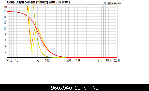 Click image for larger version. 

Name:	JLW7 Sealed (red) vs Ported (orange) vs Yellow (PR) cone displacement.png 
Views:	221 
Size:	15.4 KB 
ID:	10843