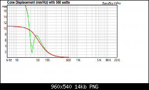 Click image for larger version. 

Name:	JL TW3 sealed vs ported excursion.png 
Views:	166 
Size:	13.9 KB 
ID:	10777