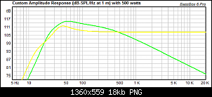 Click image for larger version. 

Name:	Arch Audio (yellow) vs Alpine (green).png 
Views:	319 
Size:	18.2 KB 
ID:	7883