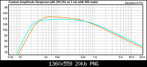 Click image for larger version. 

Name:	Seas L26ROY 10 inch Subwoofer (blue vs AudioFrog GB12 (orange).png 
Views:	425 
Size:	19.5 KB 
ID:	7885