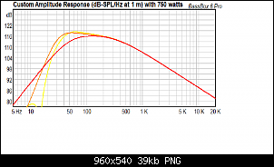 Click image for larger version. 

Name:	JLW7 Sealed (red) vs Ported (orange) vs Yellow (PR).png 
Views:	251 
Size:	38.5 KB 
ID:	10842