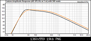 Click image for larger version. 

Name:	Sundown SD3 12 (black) vs AF GB12 (orange).png 
Views:	585 
Size:	19.2 KB 
ID:	7875