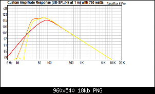 Click image for larger version. 

Name:	Adire Audio Brahma 12 Sealed (red) vs Ported (orange) vs Yellow (PR).png 
Views:	233 
Size:	17.7 KB 
ID:	10844