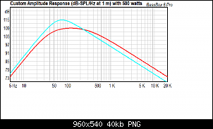 Click image for larger version. 

Name:	JL TW3 (red) vs 2x SD4 10 (blue).png 
Views:	228 
Size:	40.2 KB 
ID:	10772