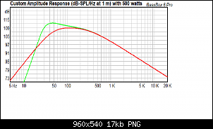 Click image for larger version. 

Name:	JL TW3 sealed vs ported.png 
Views:	219 
Size:	17.2 KB 
ID:	10776