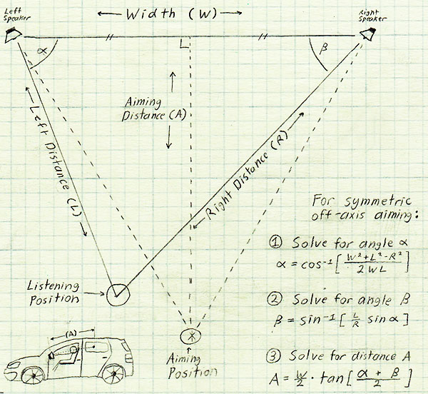 Name:  symmetrc off-axis.jpg
Views: 1351
Size:  119.1 KB