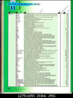 Click image for larger version. 

Name:	CA&E 1997 Directory Part #1 (Amps & Accs)_Page_42.jpg 
Views:	122 
Size:	293.1 KB 
ID:	6597