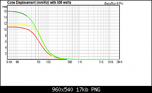 Click image for larger version. 

Name:	JLTW310 (red) vs SD410 (yellow) vs SD310 (green) cone displacement.png 
Views:	237 
Size:	16.5 KB 
ID:	10768