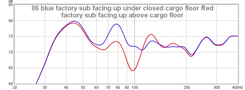 Click image for larger version. 

Name:	05 blue factory sub firing up under closed cargo floor red factory sub firing up on top of cargo.jpg 
Views:	2344 
Size:	58.0 KB 
ID:	11394