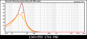 Click image for larger version. 

Name:	AF GB12 (orange) vs CSS SDX12 (yellow) vs Adire Audio Brahma (red) vent volume.png 
Views:	144 
Size:	17.4 KB 
ID:	7698