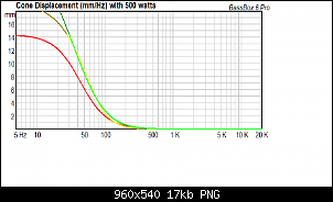 Click image for larger version. 

Name:	JLTW310 (red) vs SD410 (yellow) vs SD310 (green) cone displacement.png 
Views:	185 
Size:	16.8 KB 
ID:	10770