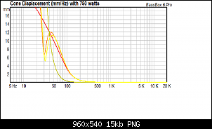 Click image for larger version. 

Name:	Adire Audio Brahma 12 Sealed (red) vs Ported (orange) vs Yellow (PR) cone displacement.png 
Views:	229 
Size:	15.0 KB 
ID:	10846