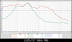 Click image for larger version. 

Name:	Driver MidBass (Smooth 1_3 and SPL 5 db) Xross vs No Xross.PNG 
Views:	247 
Size:	95.8 KB 
ID:	12076