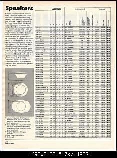 Click image for larger version. 

Name:	Crutchfield Spring 1982_Page_034.jpg 
Views:	202 
Size:	517.2 KB 
ID:	6713